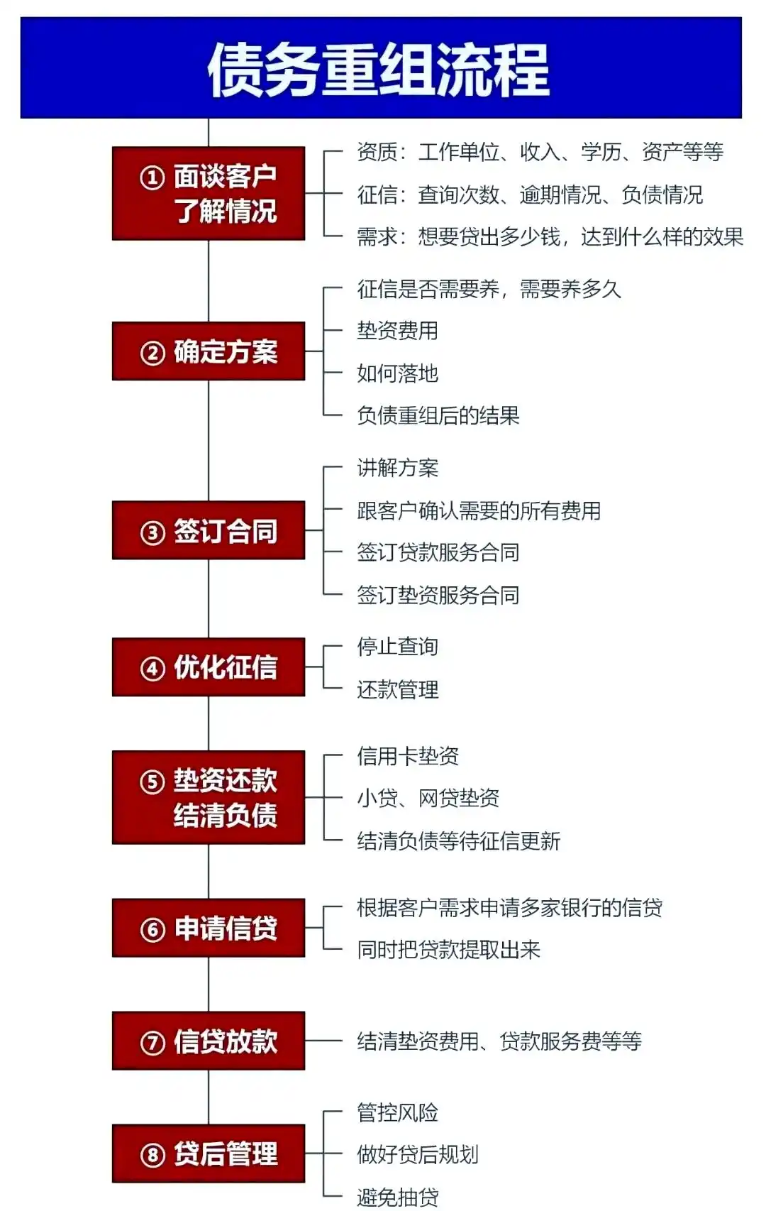 在容城，中小企业也可以债务重组吗？